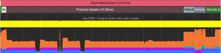 Profiling optimised